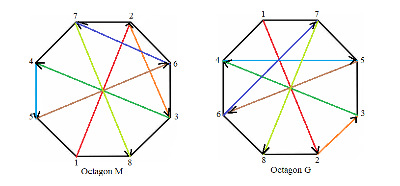 Picture of an octagon